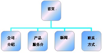 精选客户解决方案